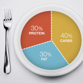 Book-Fats-Proteins-Carbs-Ratio
